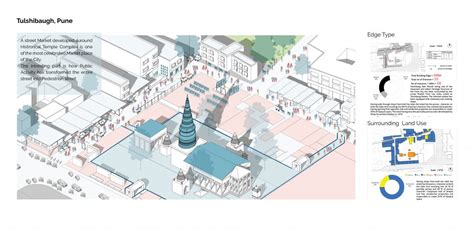 Understanding Life between Buildings | CEPT - Portfolio