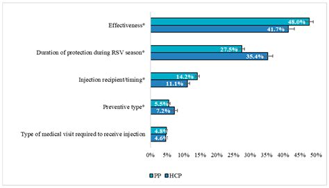 Healthcare Providers’ and Pregnant People’s Preferences for a ...