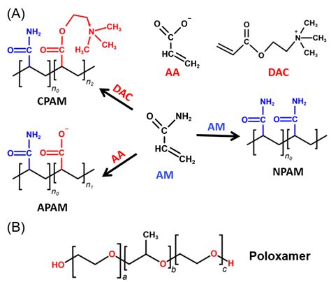 Molecular Dynamics-Assisted Design of High Temperature-Resistant ...