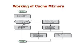 Cache Memory Tutorial 的图像结果