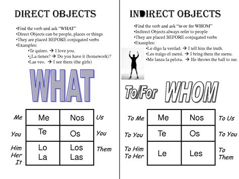 Indirect And Direct Object Pronouns Spanish Practice Worksheet ...