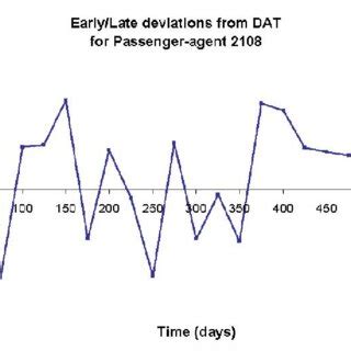 Image result for Use Microsimulation for Modeling