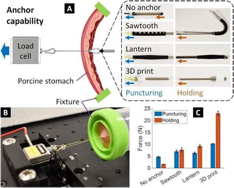 Using Soft Robotics to Perform Sutures
