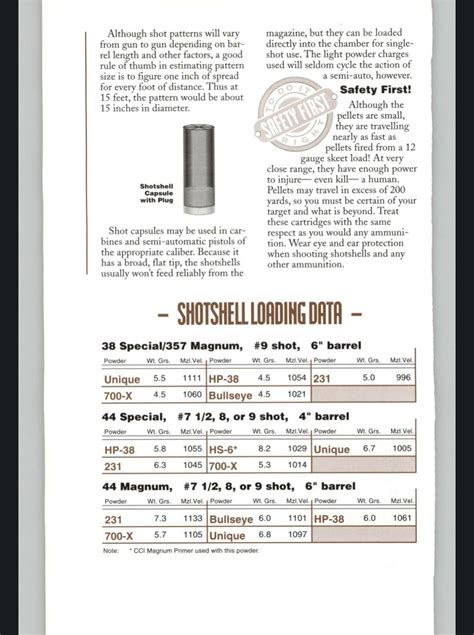 Image result for 410 Shotgun Shell Reloading Data