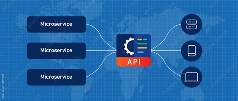 Micro Services API Gateway GitHub Express 的图像结果