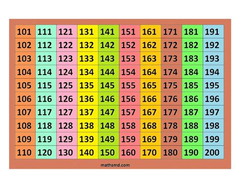 Printable Number Chart 101-200