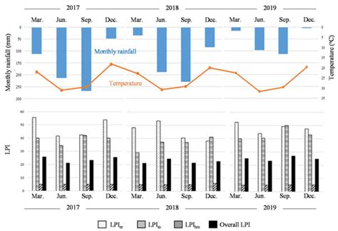 Environments | Special Issue : Development of Advanced Landfill Methods ...