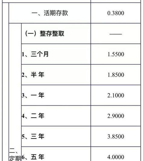 银行定期存款怎么存划算？掌握存钱技巧，或让存款利息翻倍 - 知乎