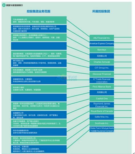 【最全】2023年银行业上市公司全方位对比(附业务布局汇总、业绩对比、业务规划等)|银行业_新浪财经_新浪网