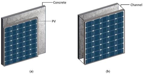 A 4E Comparative Study between BIPV and BIPVT Systems in Order to ...