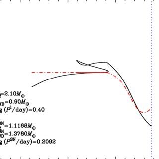 Flow Chart of Binary Evolution 的图像结果