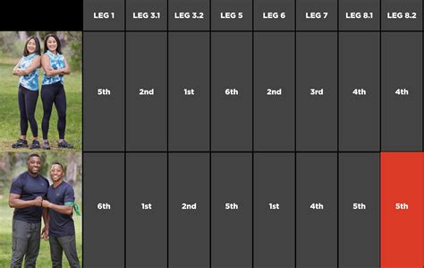 Amazing Race Family Edition 2.0 has come to an end | Scrolller