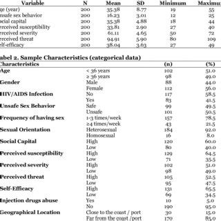 Image result for Sample of Continuous Data