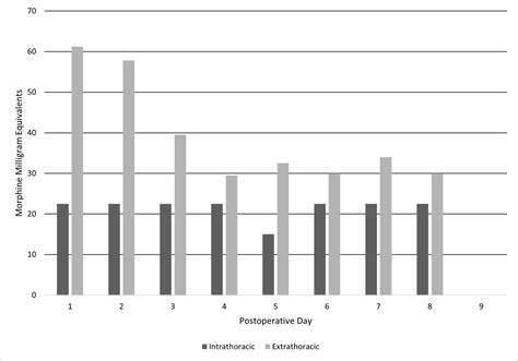 Intrathoracic plates versus extrathoracic plates: a comparison of ...