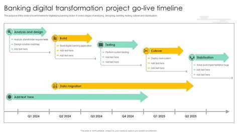 Image result for Digital Transformation Timeline