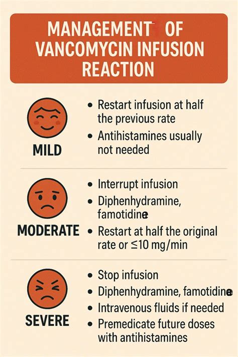 Primary Cause Of Vancomycin Infusion Reaction And How It Happens
