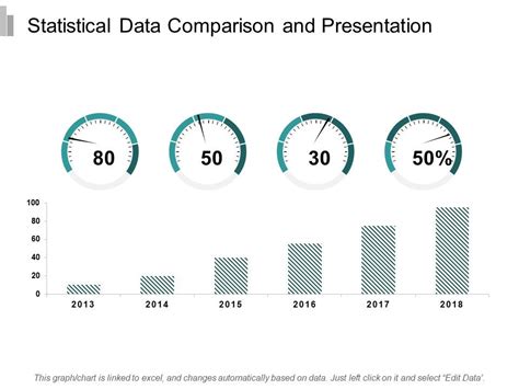 Image result for Comparison Test Data Presentation