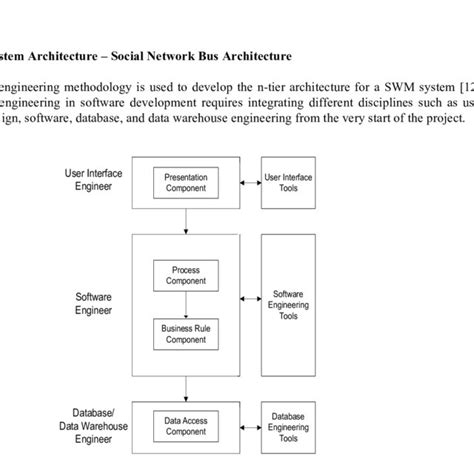 Image result for Components of a System Software