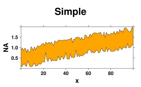 Matplot Polygon 的图像结果