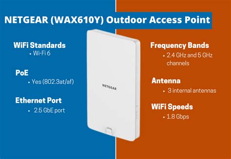 5 Best Outdoor Access Points in 2023: Get Faster Browsing Experience ...