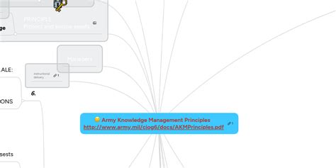 Knowledge Pyramid Army 的图像结果