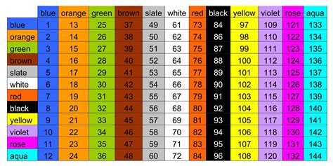 Image result for Fiber Terminal Color Code