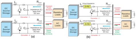 Control Methodologies to Mitigate and Regulate Second-Order Ripples in ...