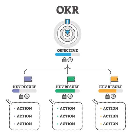 来自不同行业的优秀 OKR 的案例展示 - OKR 知识社区