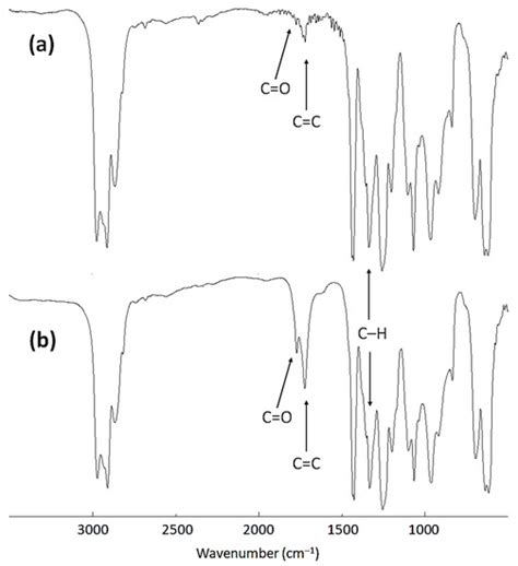 Polymers | Special Issue : Polymer Processing and Surfaces II