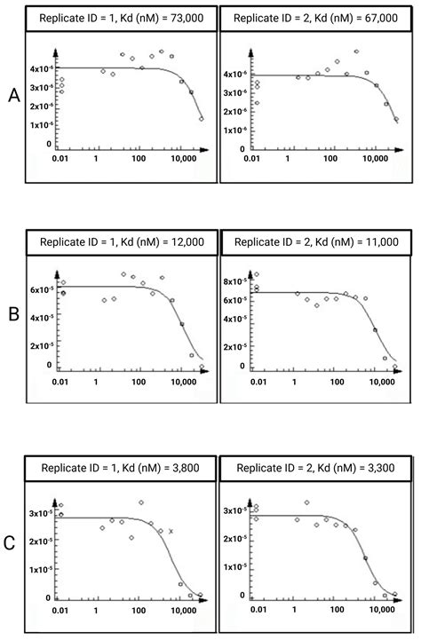 Natural Compounds for Bone Remodeling: A Computational and Experimental ...