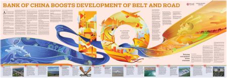 China Globalization 的图像结果