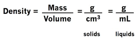 ρ is the density, m is the mass, and V is the volume