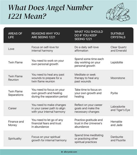 Understand the Meaning of Angel Number 1221 | All Crystal