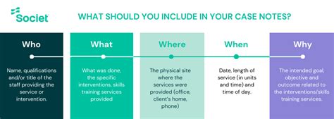 Case Notes 的图像结果