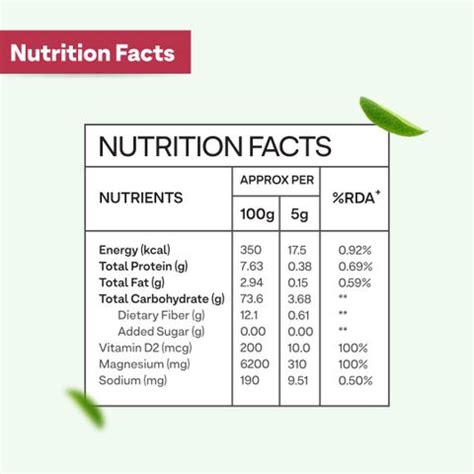 OZiva Plant based HerBalance Menopause With Licorice for Smooth ...