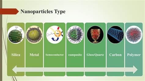 Image result for Drug Delivery System SlideShare