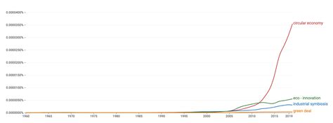 Achievement of Sustainable Development Goals through the Implementation ...