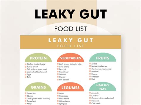 Leaky Gut Diet Food List, Leaky Gut Syndrome Diet PDF, Printable List of Gut-friendly Foods ...