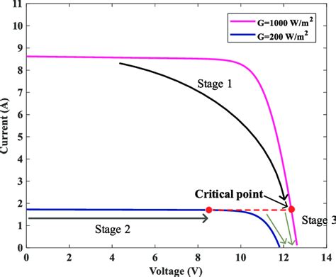 Image result for Simulation Power Module