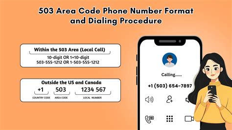 503 Area Code 的图像结果