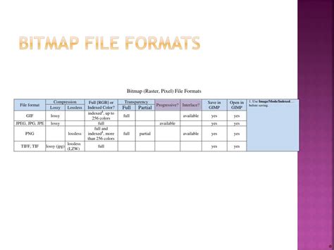 Bitmap File Types 的图像结果