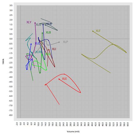 Image result for Scatter Graph Chart