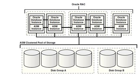 Oracle ASM Tutorial 的图像结果