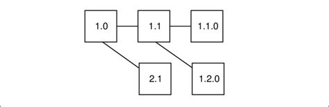 Data Science Tree Model 的图像结果