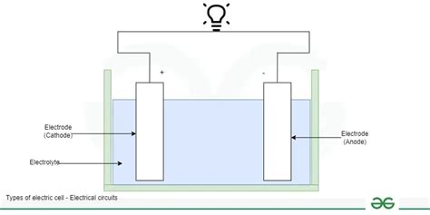 Electrical Cell 的图像结果