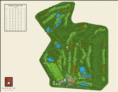 The Future of VCC - Valdosta Country Club