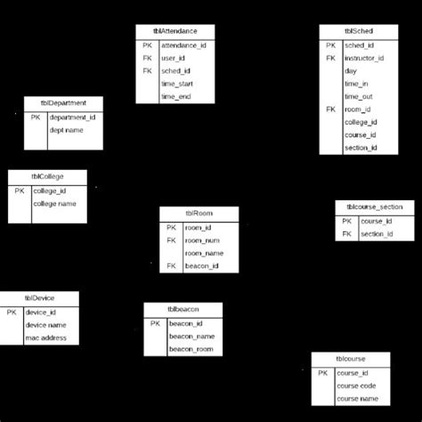 Entity 的图像结果