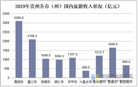 贵阳的物价消费能有多高？ - 知乎