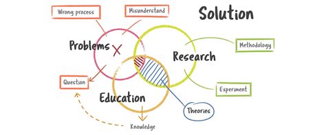 Image result for How to Revise Effectively Using a Text Book