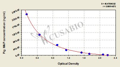 Pig major acute phase protein (MAP) ELISA Kit Supplier in India ...